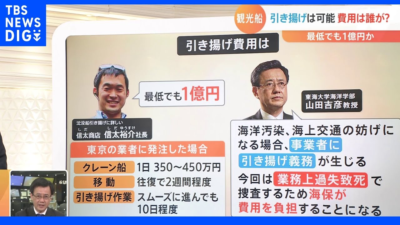 最低1億円は海保が負担?&nbsp;沈没した観光船の引き揚げ&nbsp;来月以降に持ち越しの可能性も｜TBS&nbsp;NEWS&nbsp;DIG