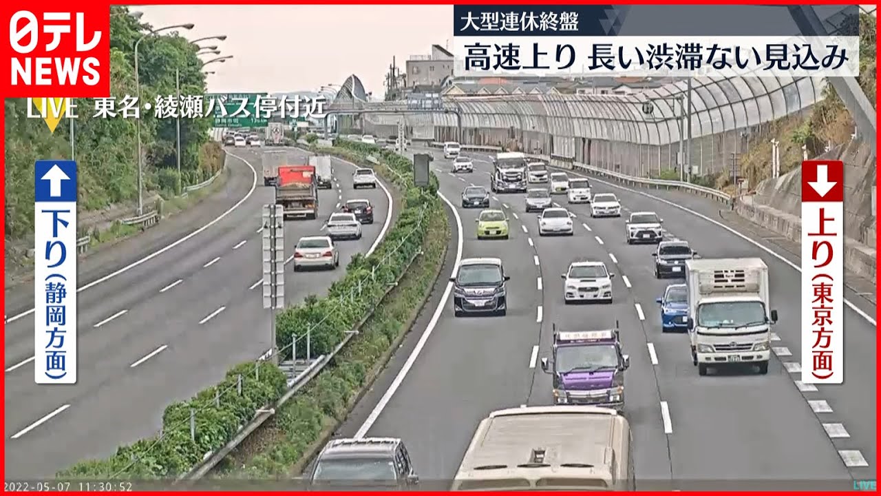 【大型連休終盤】高速道路上り線で最大10キロ程度の渋滞予想