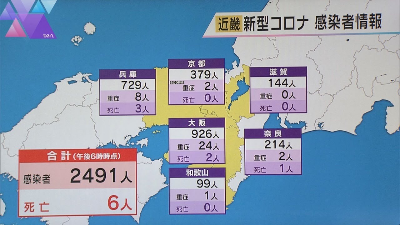 新型コロナ　近畿２府４県で２４９１人新規感染　先週月曜日よりおよそ３００人減少