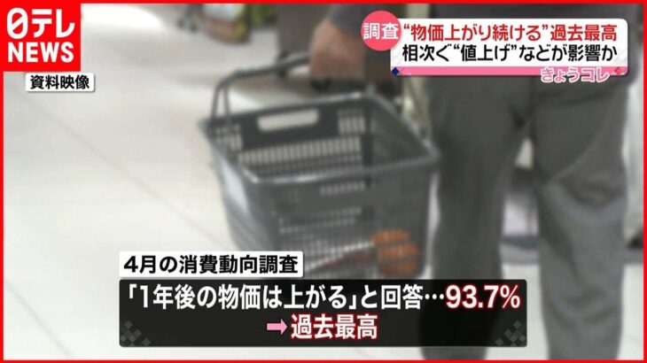 【消費動向調査】“物価上がり続ける”と考える消費者割合 過去最高に