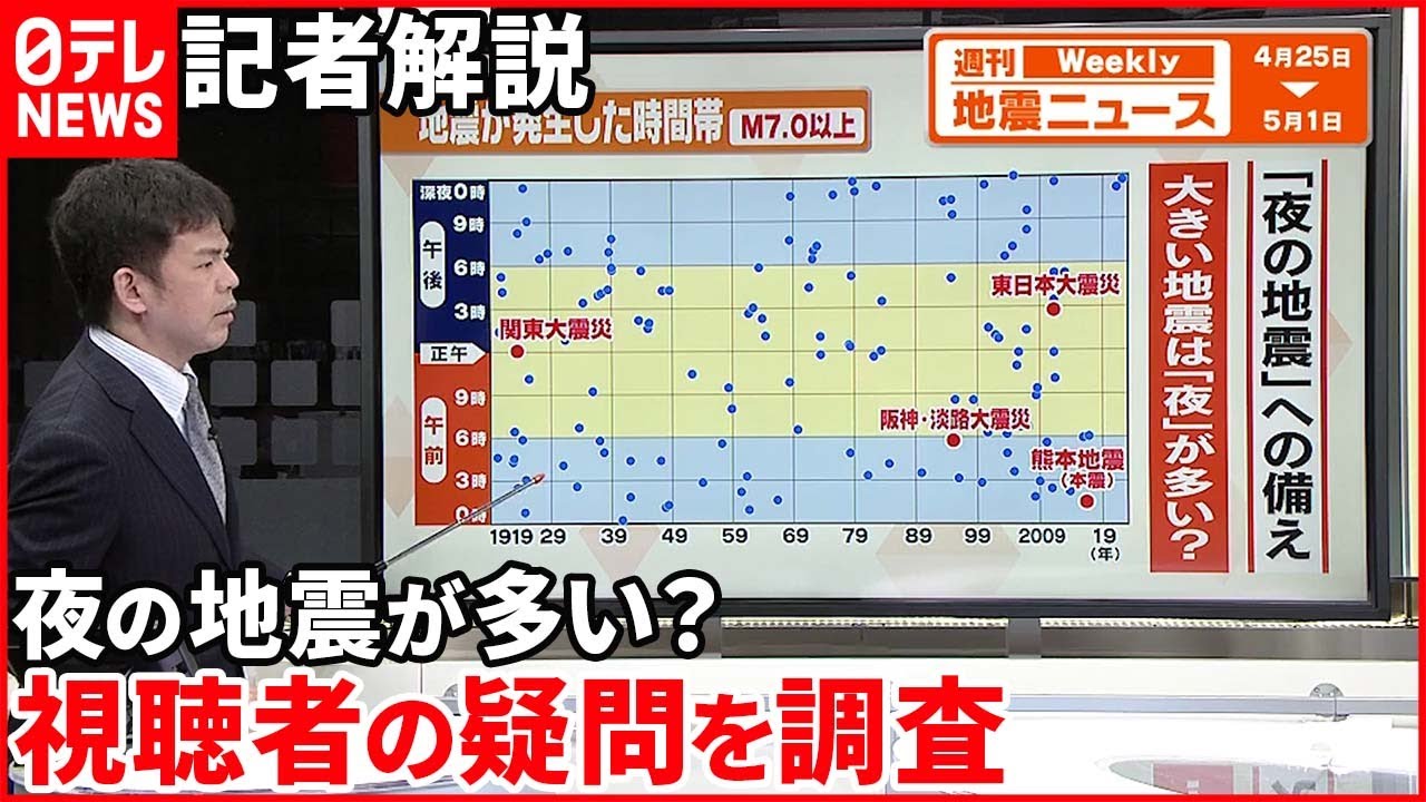 【解説】最近の地震は夜の発生が多い？ そんなギモンにこたえます『週刊地震ニュース』
