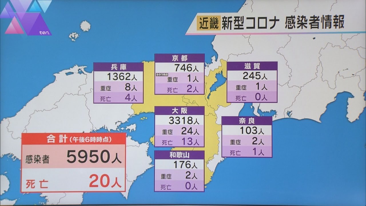 新型コロナ 近畿で5950人感染 前週火曜日より約860人減少 20人死亡