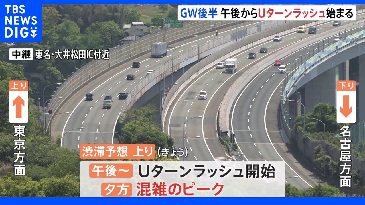 きょうからＧＷのＵターンラッシュ　夕方には最大35キロの渋滞予想｜TBS&nbsp;NEWS&nbsp;DIG