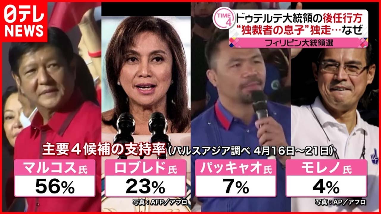 【フィリピン大統領選挙】ドゥテルテ大統領の後任は…“独裁者の息子”独走の理由