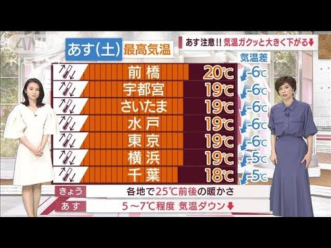 【関東の天気】あす注意！気温ガクッと大きく下がる(2022年5月6日)