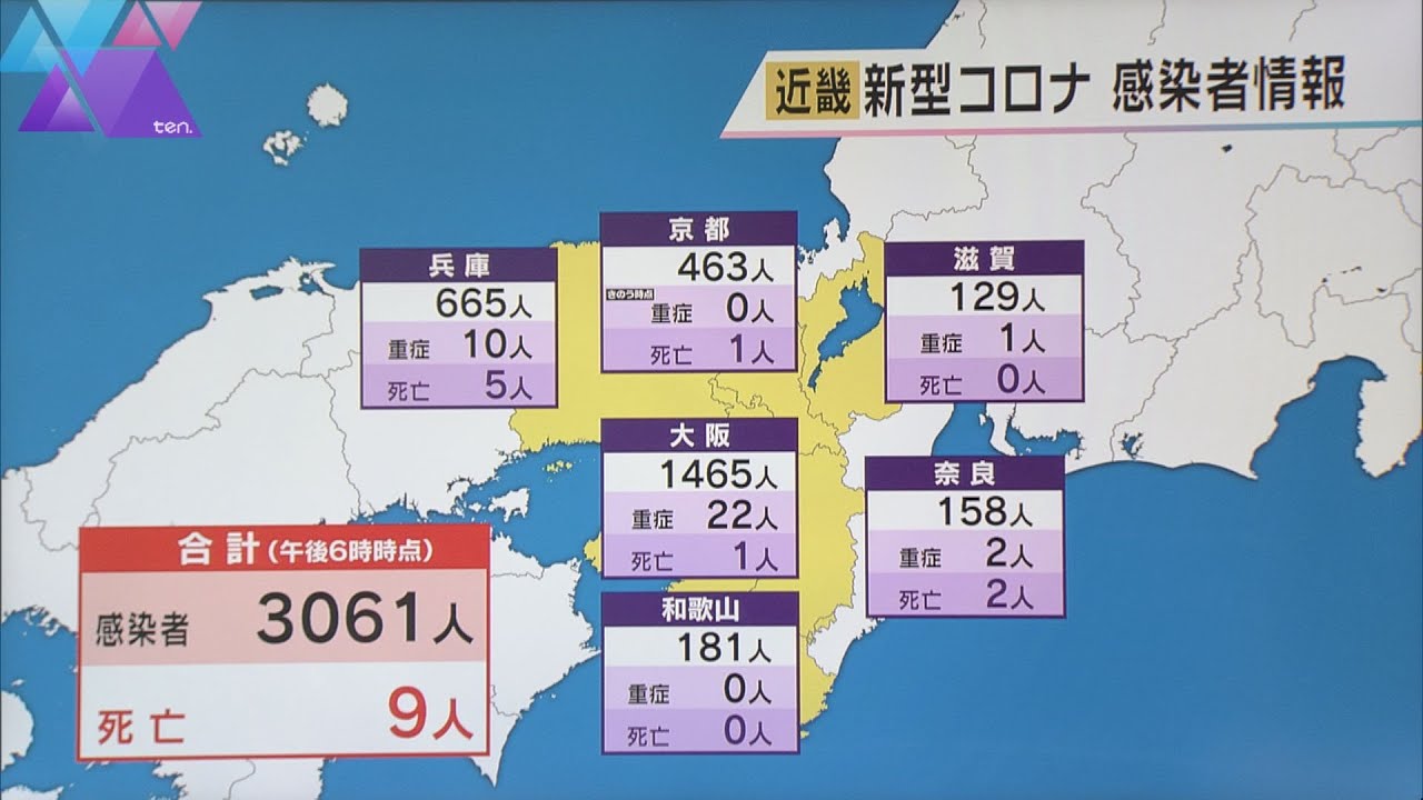 新型コロナ　近畿３０６１人感染　先週より２８００人減少　死亡９人