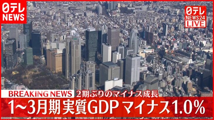 【速報】1～3月期の実質GDP年率－1.0％　2期ぶりのマイナス成長