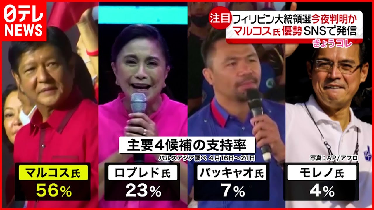 【フィリピン】大統領選挙 故マルコス元大統領の長男が優勢