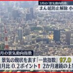【日本の景気】３月の「景気動向指数」 ２か月連続で上昇