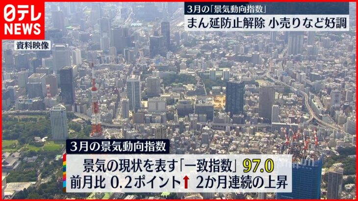 【日本の景気】３月の「景気動向指数」 ２か月連続で上昇