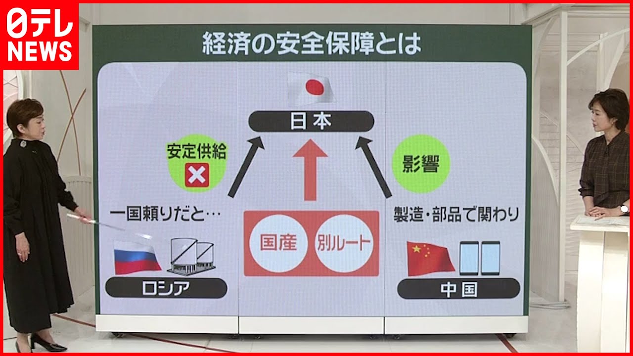 【解説】“経済安全保障推進法”成立 支援と管理…4つの柱