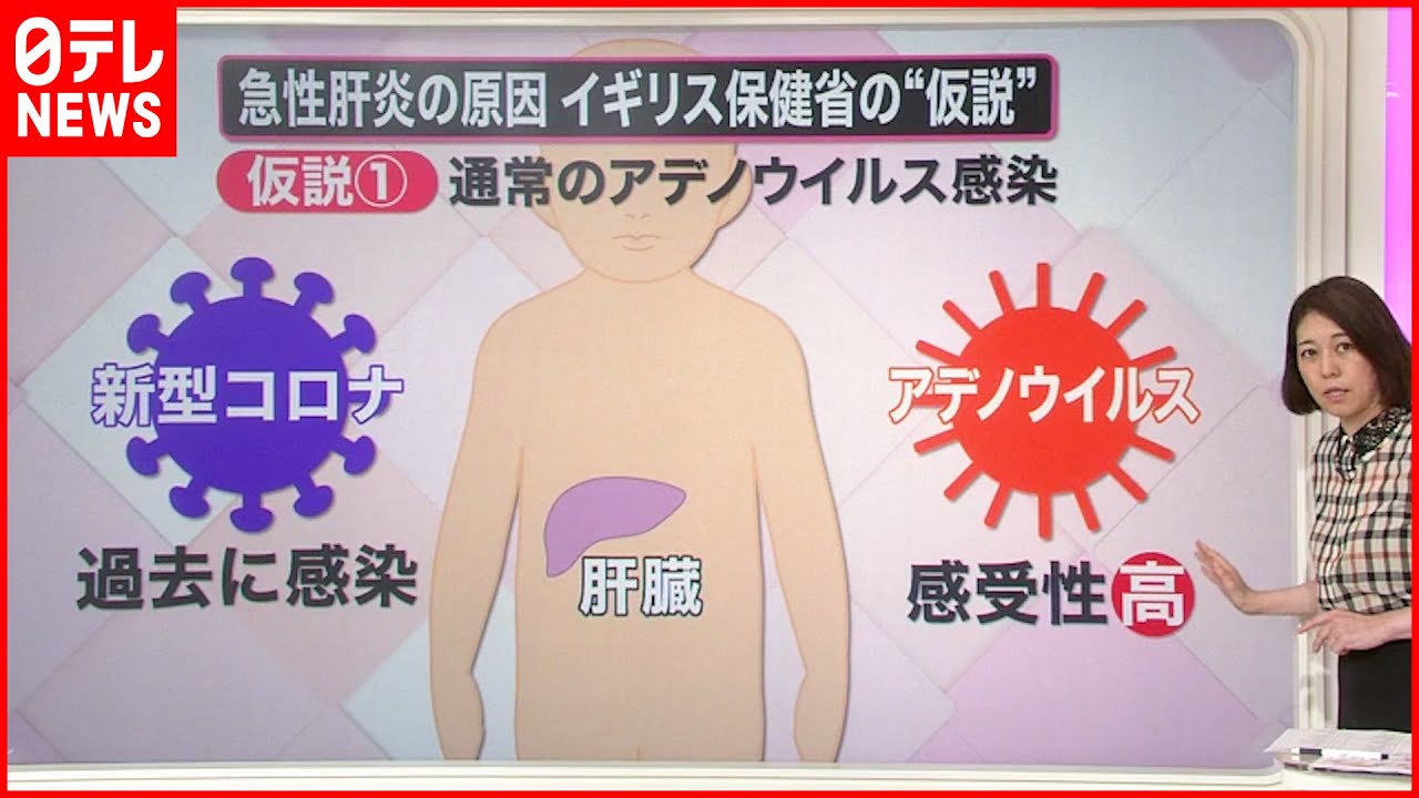 【解説】“原因不明”子どもの急性肝炎 オミクロン株が影響する可能性？