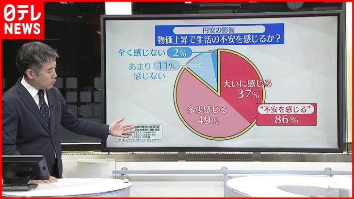 【解説】岸田内閣の支持率は６３％ ５月も高い水準