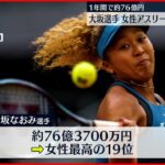 【大坂なおみ選手】収入ランキングで女性最高に　約76億3700万円