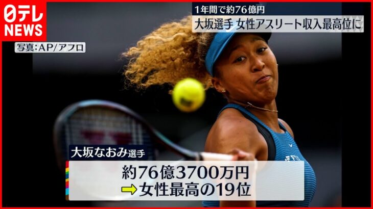 【大坂なおみ選手】収入ランキングで女性最高に　約76億3700万円