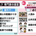 【マスク着用】皇居ランナーは半数着用 政府は“見解”発表へ