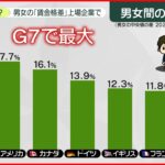 【男女の賃金格差】上場企業で“公表”義務化へ 女性社員“登用”企業の狙いは