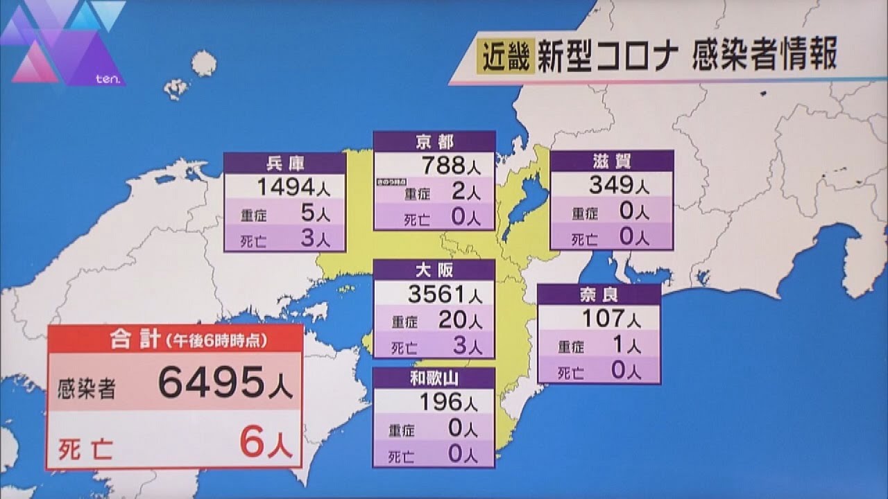 新型コロナ　近畿感染者数６４９５人　先週同曜日比で６８０人減　６人死亡