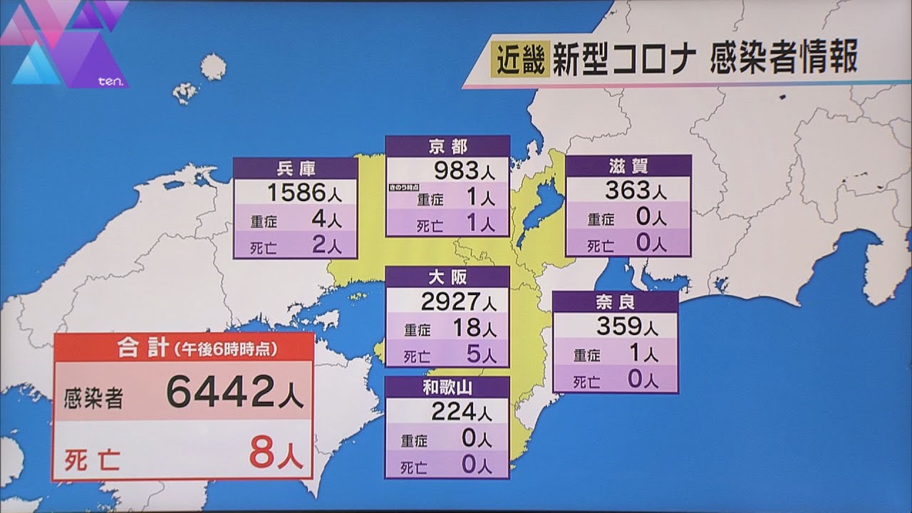 新型コロナ　近畿感染６４４２人　先週比１０００人減　８人死亡