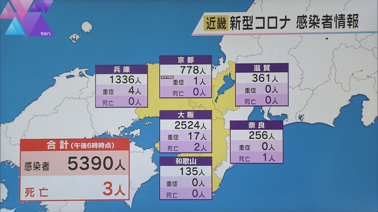 新型コロナ　近畿で５３９０人感染　前週木曜日と比べ約１３００人減　３人死亡