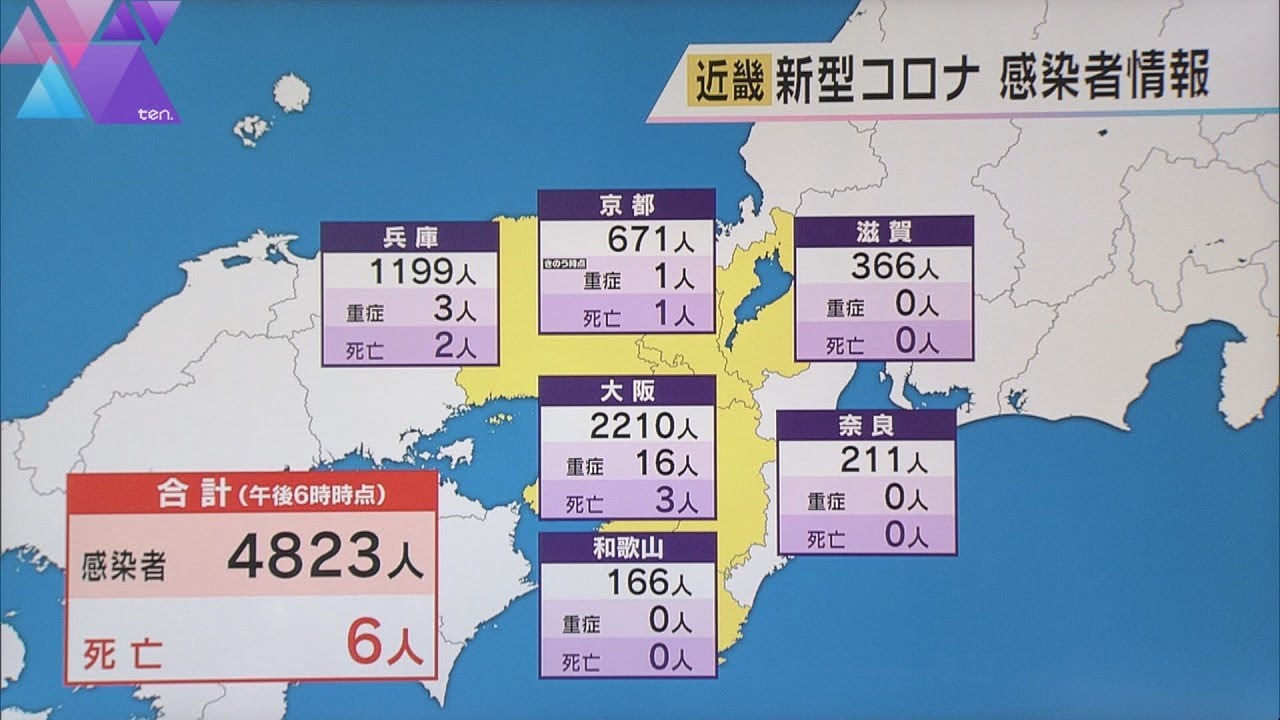 新型コロナ　近畿２府４県の新規感染者数４８２３人　先週同曜日比で４分の３に