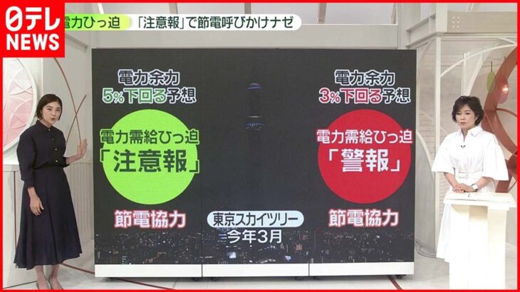 【電力需給ひっ迫注意報】なぜ必要？「電力需給ひっ迫警報」の前に「注意報」検討