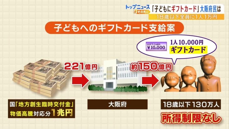 “子どもに１万円分ギフトカード”案　大阪の「物価高騰対策」に府民の声はさまざま（2022年5月31日）