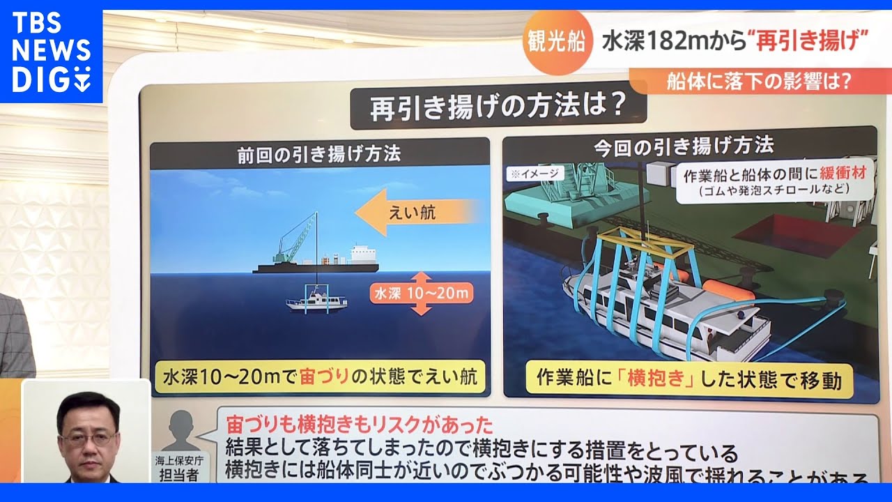 「少し荒っぽいやり方」水深182mからの“再引き揚げ”&nbsp;事故の原因究明には半年ほどかかる可能性も　知床・観光船沈没事故｜TBS&nbsp;NEWS&nbsp;DIG