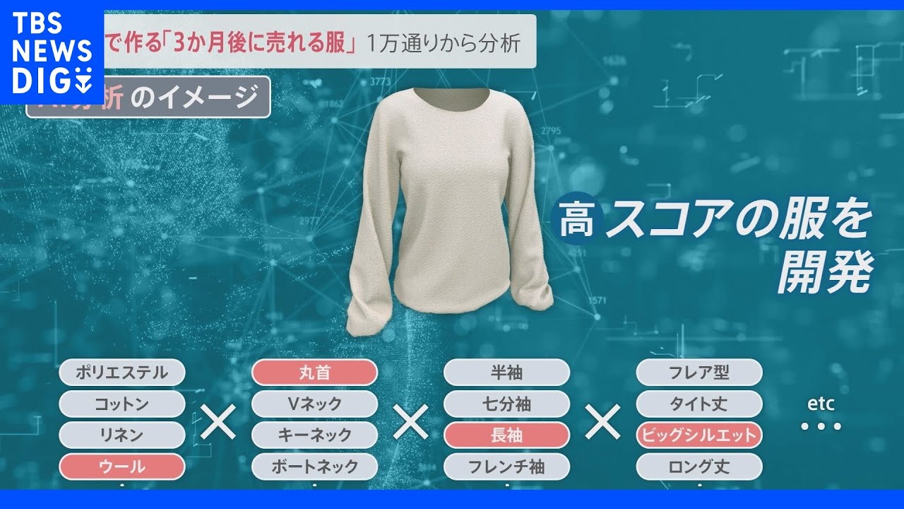 1万通り以上の組み合わせからAIが導き出した「売れる服」ってどんな服？売れ残りゼロを目指す挑戦とは｜TBS&nbsp;NEWS&nbsp;DIG