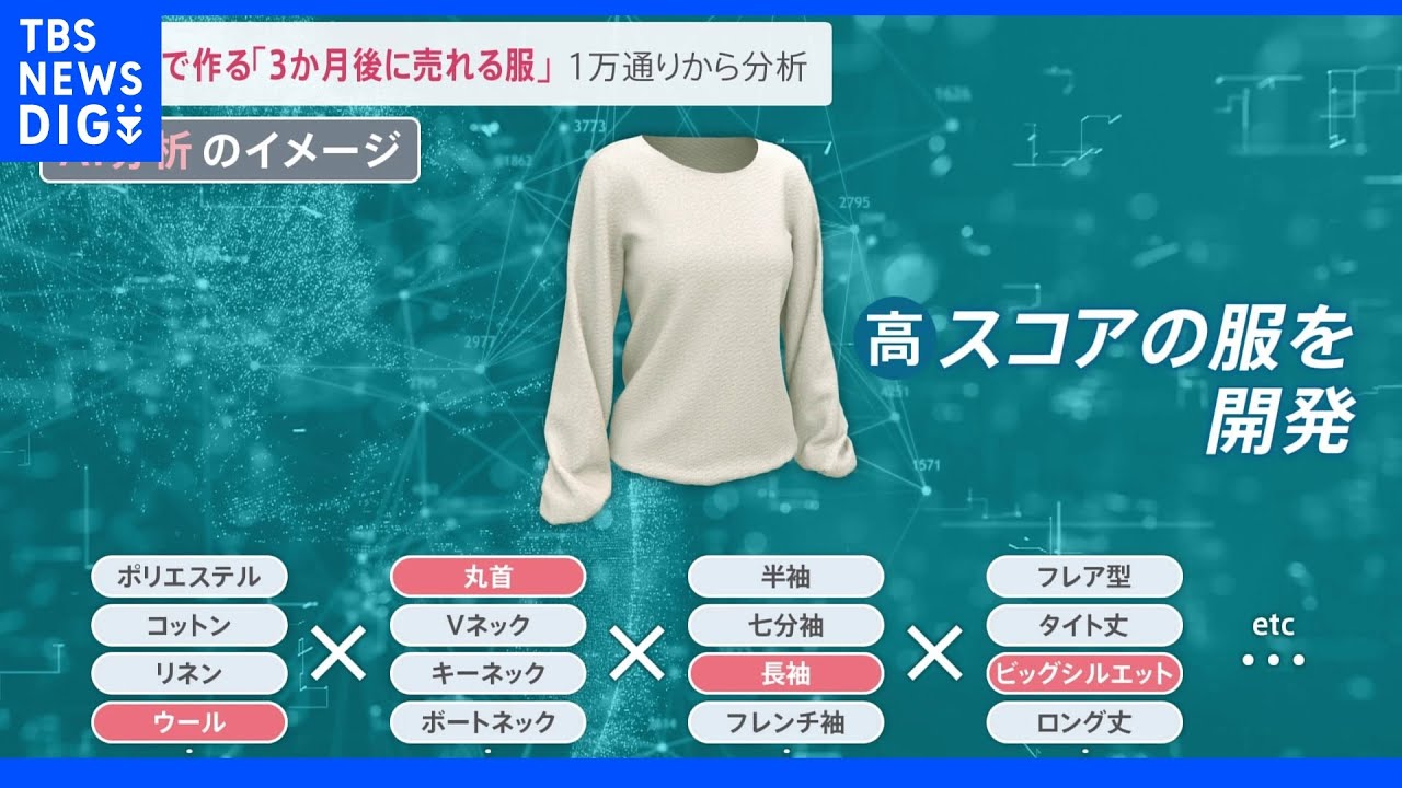 1万通り以上の組み合わせからAIが導き出した「売れる服」ってどんな服？売れ残りゼロを目指す挑戦とは｜TBS&nbsp;NEWS&nbsp;DIG