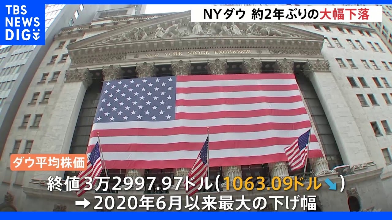 ニューヨーク株式市場&nbsp;ダウ平均株価&nbsp;約2年ぶりの大幅下落&nbsp;一時1300ドル安｜TBS&nbsp;NEWS&nbsp;DIG
