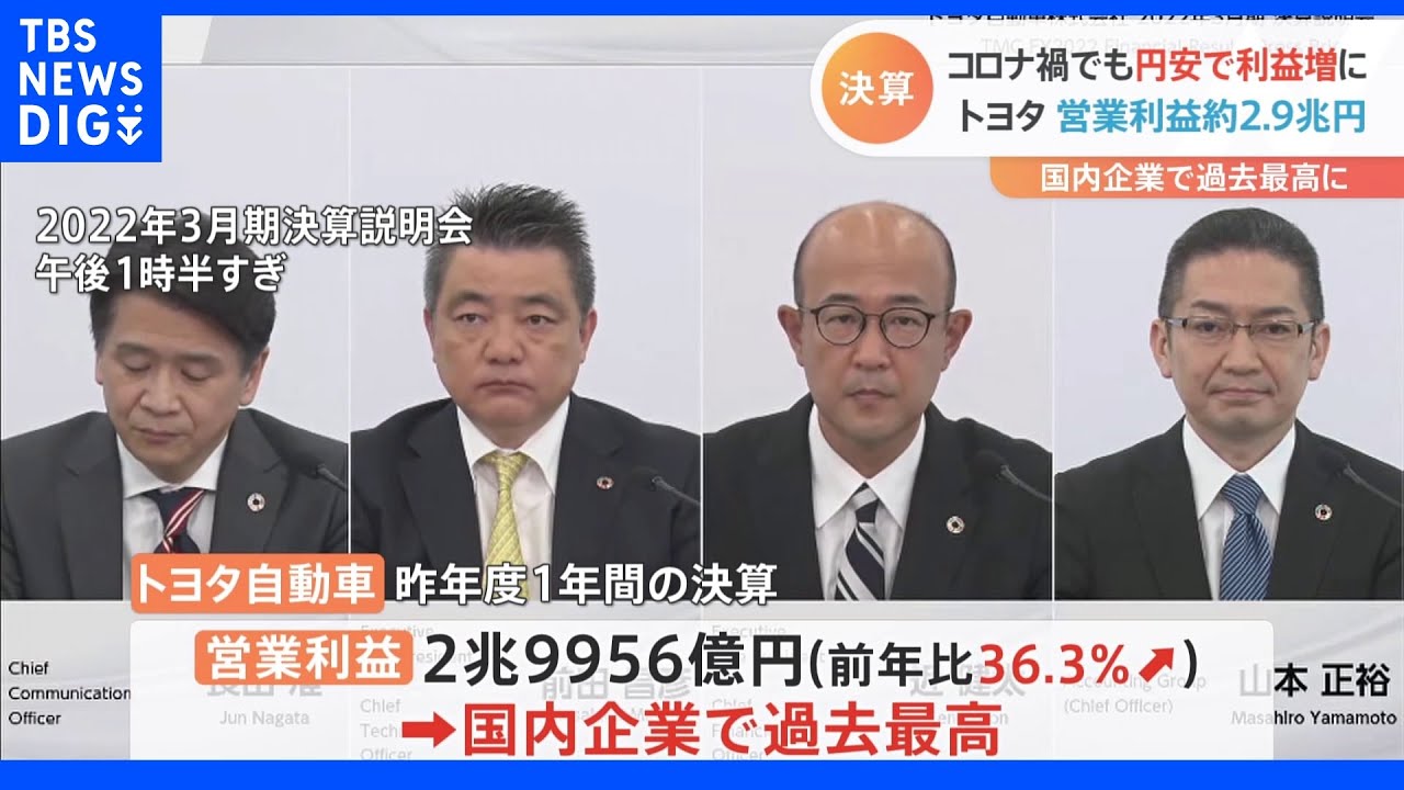 トヨタ&nbsp;営業利益約2.9兆円&nbsp;日本企業で初｜TBS&nbsp;NEWS&nbsp;DIG