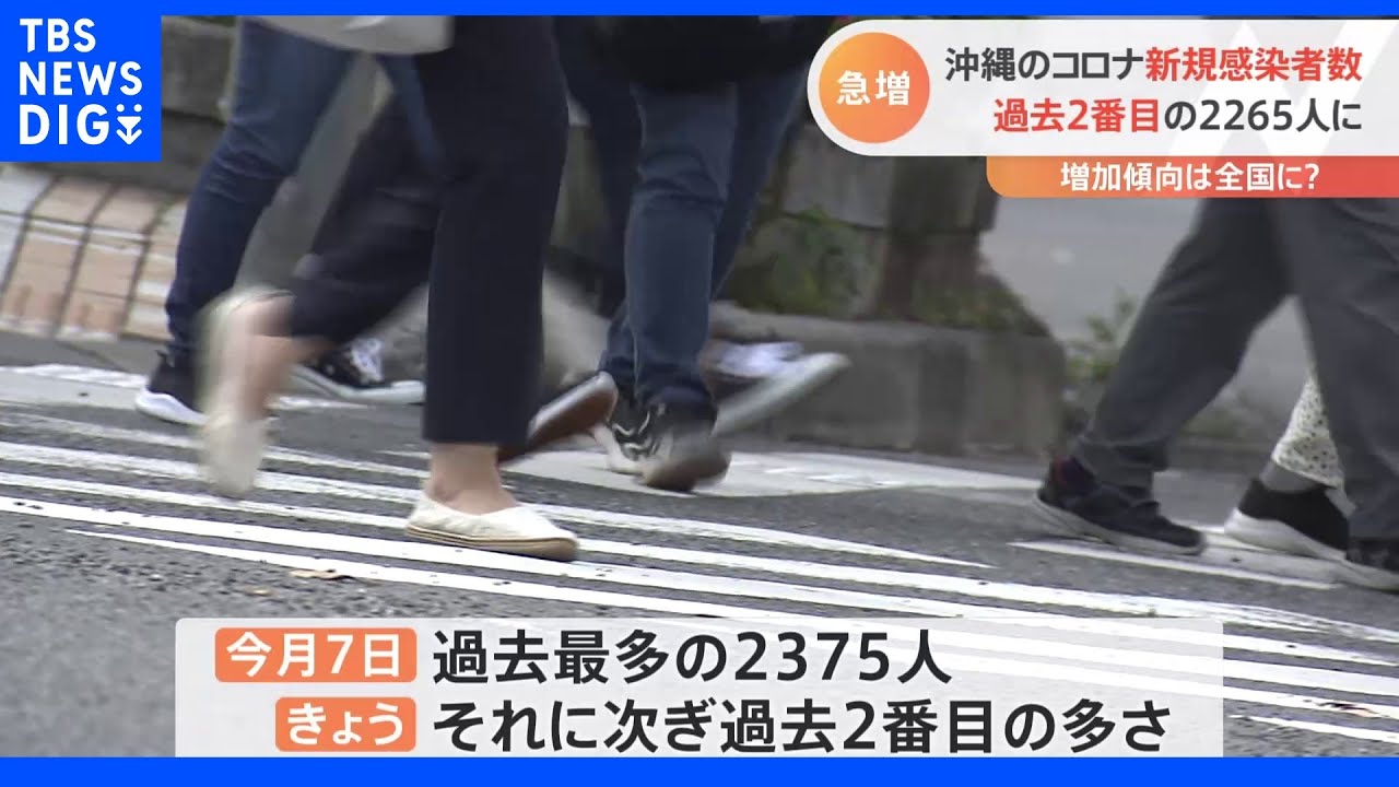 沖縄で過去2番目の2265人感染　病床使用率は5割近くまで上昇　新型コロナ｜TBS&nbsp;NEWS&nbsp;DIG