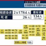 【新型コロナ】東京2377人の新規感染確認 16日