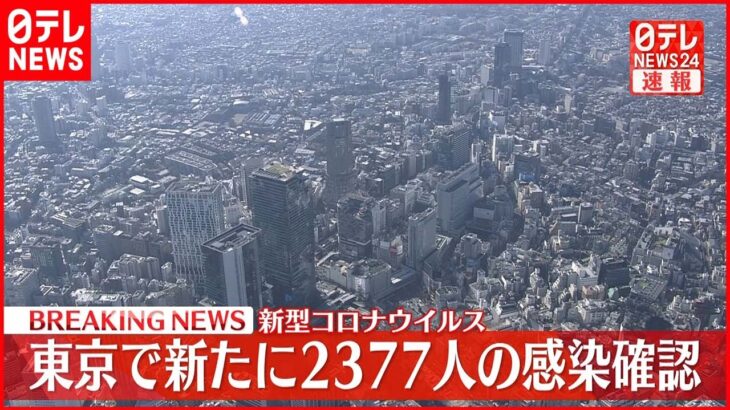 【速報】東京2377人の新規感染確認 3日連続で前週下回る 新型コロナ 16日