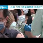 台湾でコロナ感染者急増　初の2万人超え前週の4倍に(2022年5月3日)