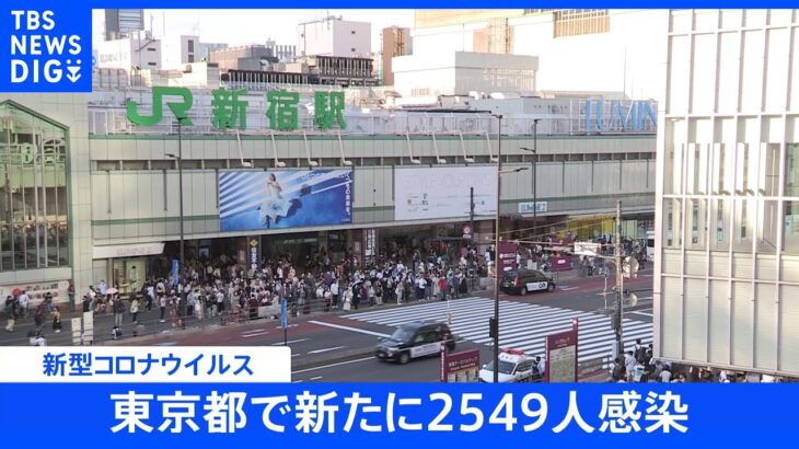 【速報】東京で2549人感染 15日連続で前週の同じ曜日下回る｜TBS NEWS DIG