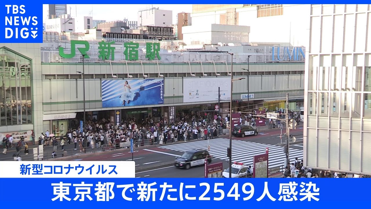 【速報】東京で2549人感染&nbsp;15日連続で前週の同じ曜日下回る｜TBS&nbsp;NEWS&nbsp;DIG