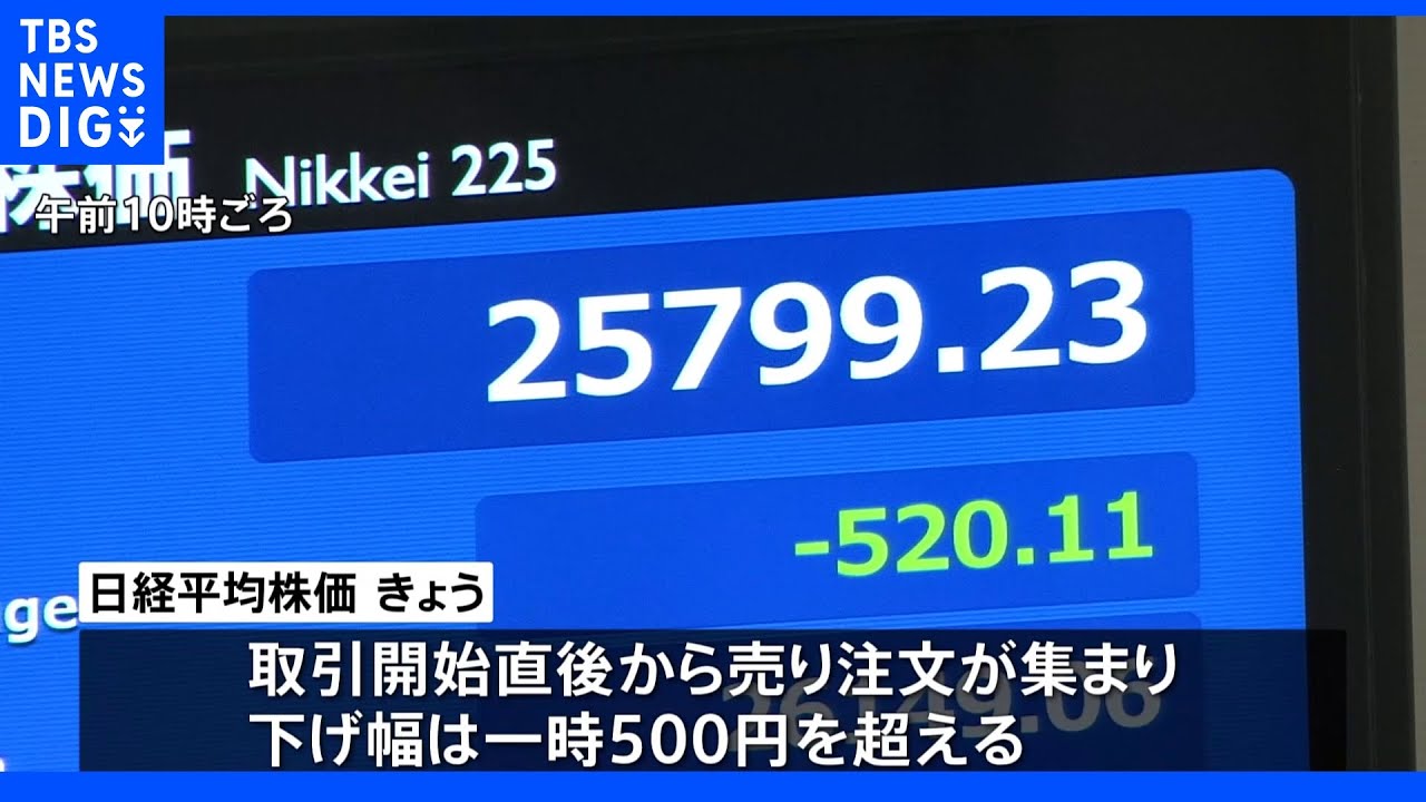 【速報】日経平均株価&nbsp;一時2万6000円割れ&nbsp;500円以上下落で｜TBS&nbsp;NEWS&nbsp;DIG