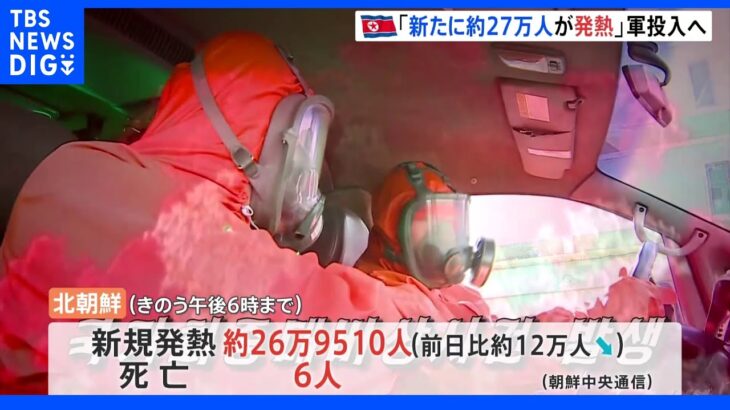 新たに27万人の発熱患者を確認 北朝鮮 24時間態勢で薬品の供給開始｜TBS NEWS DIG