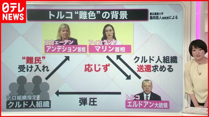 【解説】北欧2国「NATO加盟申請」表明も…トルコ難色 “クルド人組織” 巡る問題が背景に