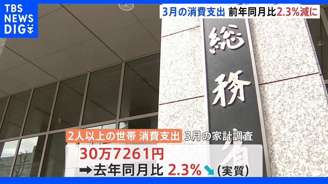 今年3月家計調査&nbsp;去年3月と比べて消費支出は2.3%減少｜TBS&nbsp;NEWS&nbsp;DIG