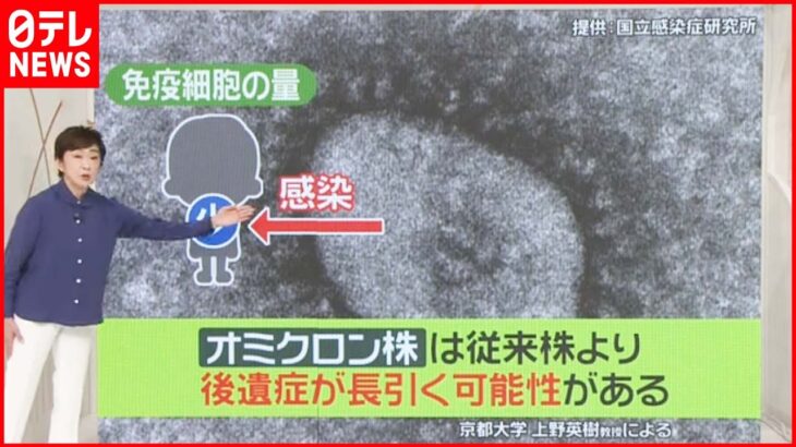 【新型コロナ】専門家「何よりも3回接種を」　オミクロン株の後遺症”長期化”か