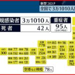 【新型コロナ】全国で新たに3万1010人感染　42人死亡