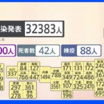 新型コロナ 全国で3万2383人 東京は3271人の感染発表｜TBS NEWS DIG