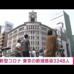 【速報】新型コロナ　東京の新規感染3348人　先週の日曜日から1363人減(2022年5月15日)