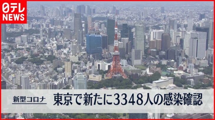 【速報】東京で新たに3348人の感染確認　2日連続で前週同曜日の人数を下回る