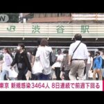【速報】東京で新たに3464人感染　8日連続で前週下回る(2022年5月21日)