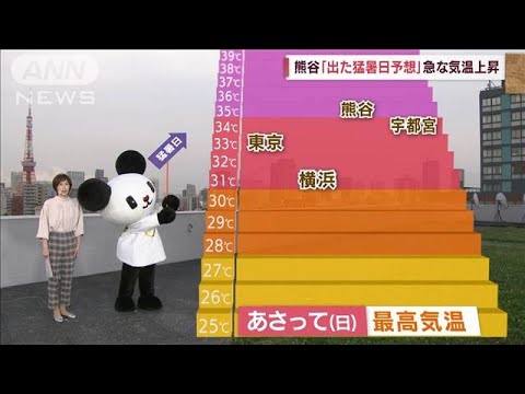 【関東の天気】週末35℃予想　猛暑の階段「駆け登る」(2022年5月27日)