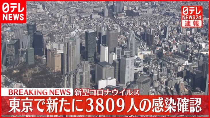 【速報】新型コロナ　東京で新たに3809人感染